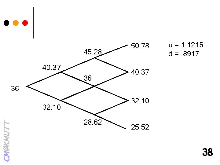 45. 28 40. 37 36 50. 78 u = 1. 1215 d =. 8917
