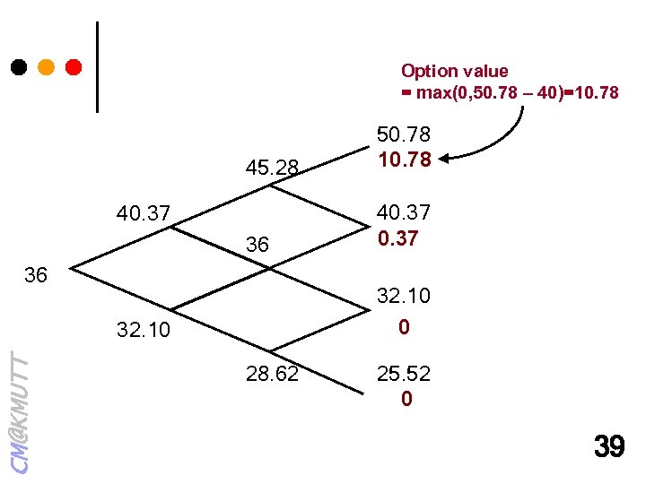 Option value = max(0, 50. 78 – 40)=10. 78 45. 28 50. 78 10.