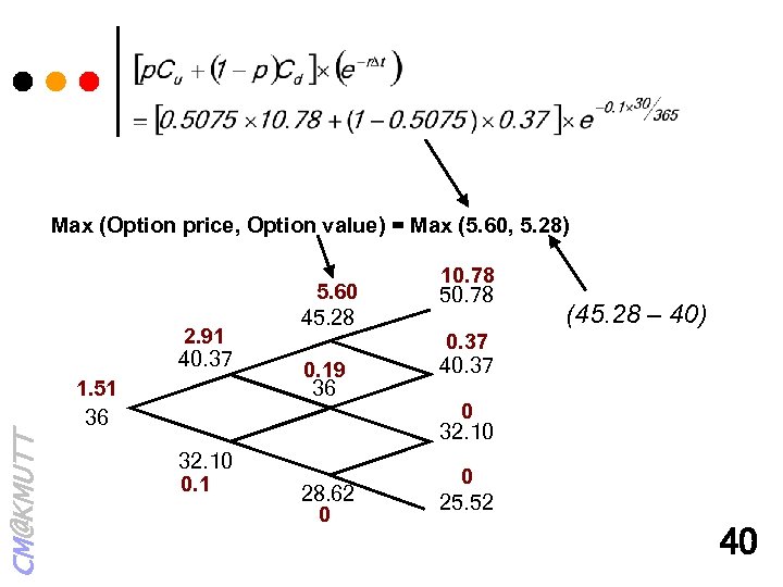 Max (Option price, Option value) = Max (5. 60, 5. 28) 2. 91 40.
