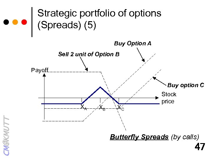 Strategic portfolio of options (Spreads) (5) Buy Option A Sell 2 unit of Option