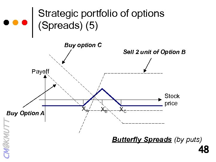 Strategic portfolio of options (Spreads) (5) Buy option C Sell 2 unit of Option