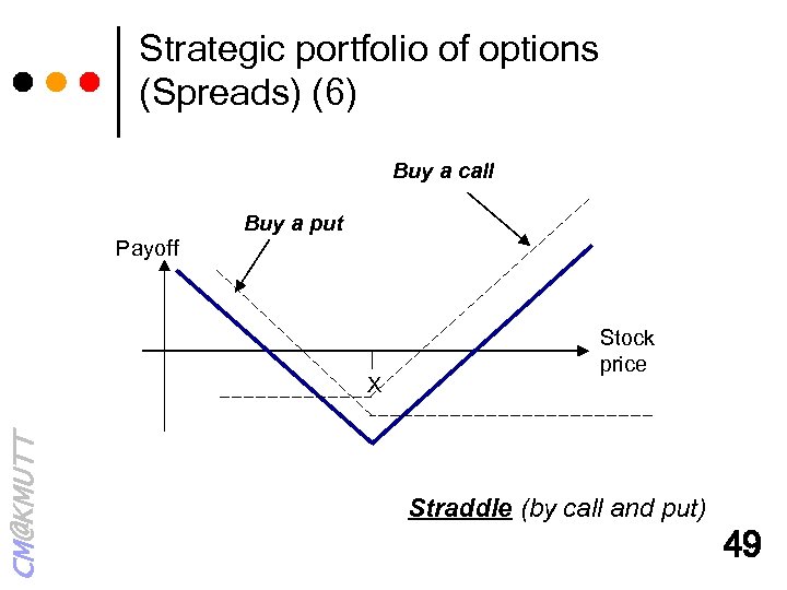 Strategic portfolio of options (Spreads) (6) Buy a call Buy a put Payoff CM@KMUTT