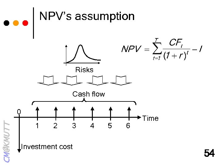 NPV’s assumption Risks Cash flow CM@KMUTT 0 1 2 3 Investment cost 4 5