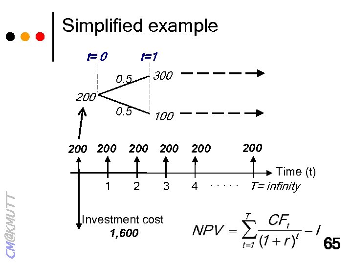 Simplified example t= 0 t=1 0. 5 300 0. 5 100 200 200 Time