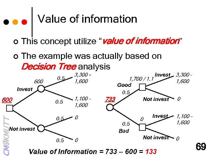 Value of information ¢ This concept utilize “value of information” ¢ The example was