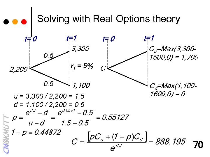 Solving with Real Options theory t= 0 0. 5 t=1 3, 300 t=1 Cu=Max(3,