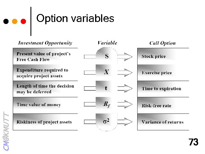 CM@KMUTT Option variables 73 
