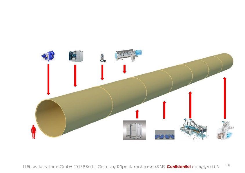 LURI. watersystems. Gmb. H 10179 Berlin Germany Köpenicker Strasse 48/49 Confidential / copyright: LURI