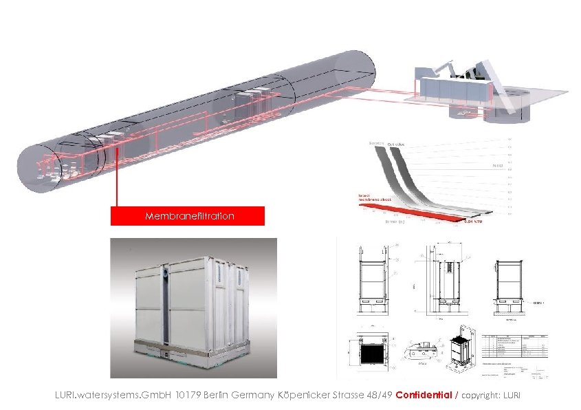 Membranefiltration LURI. watersystems. Gmb. H 10179 Berlin Germany Köpenicker Strasse 48/49 Confidential / copyright: