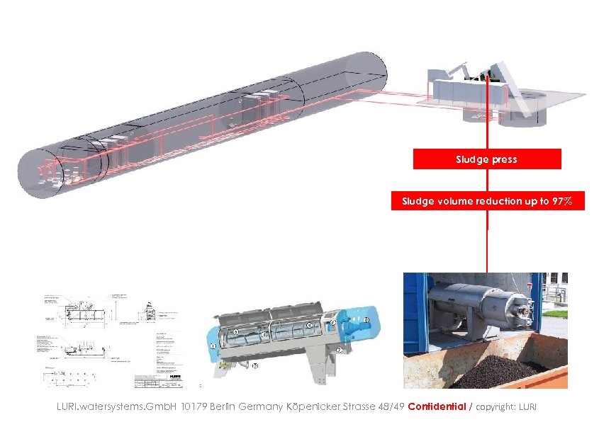 Sludge press Sludge volume reduction up to 97% LURI. watersystems. Gmb. H 10179 Berlin