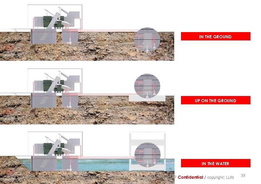 IN THE GROUND UP ON THE GROUND IN THE WATER LURI. watersystems. Gmb. H