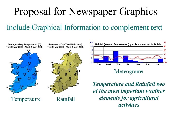 Proposal for Newspaper Graphics Include Graphical Information to complement text Meteograms Temperature Rainfall Temperature