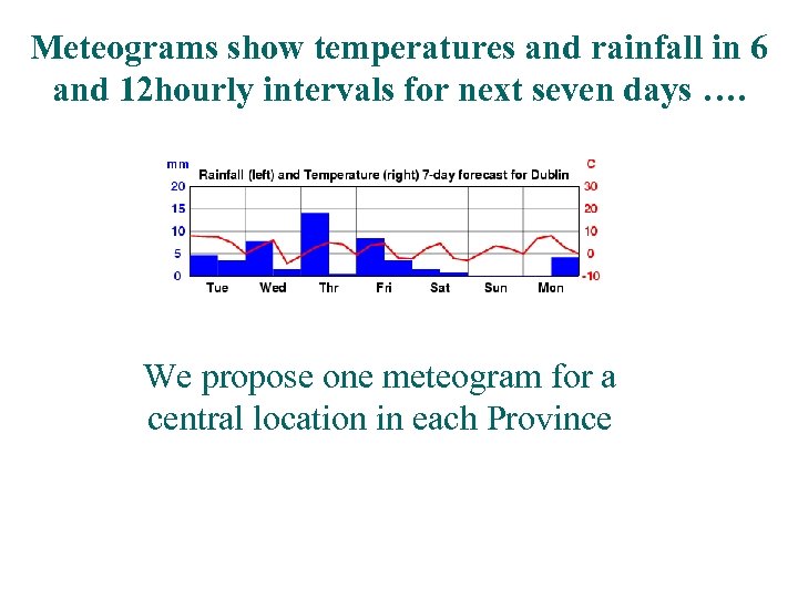 Meteograms show temperatures and rainfall in 6 and 12 hourly intervals for next seven
