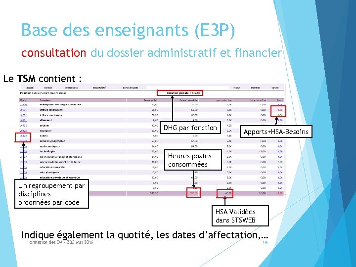 Base des enseignants (E 3 P) consultation du dossier administratif et financier Le TSM