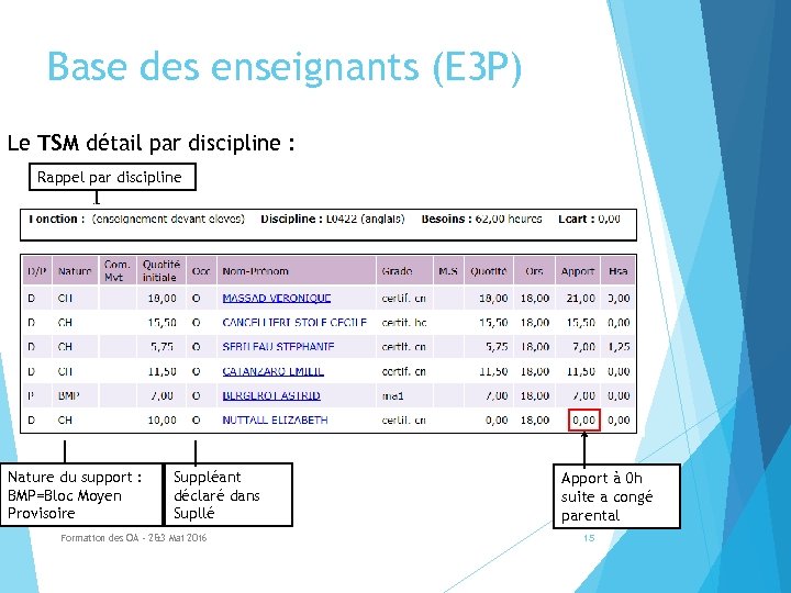 Base des enseignants (E 3 P) Le TSM détail par discipline : Rappel par