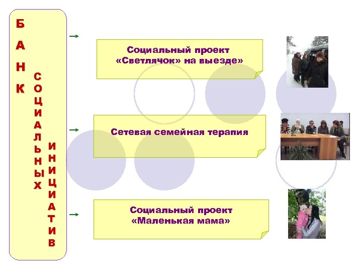 668 пп о выдаче социальной. Порядок назначения социального обслуживания несовершеннолетним.