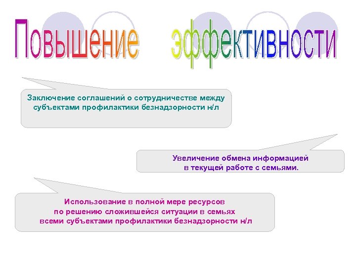 Заключение соглашений о сотрудничестве между субъектами профилактики безнадзорности н/л Увеличение обмена информацией в текущей