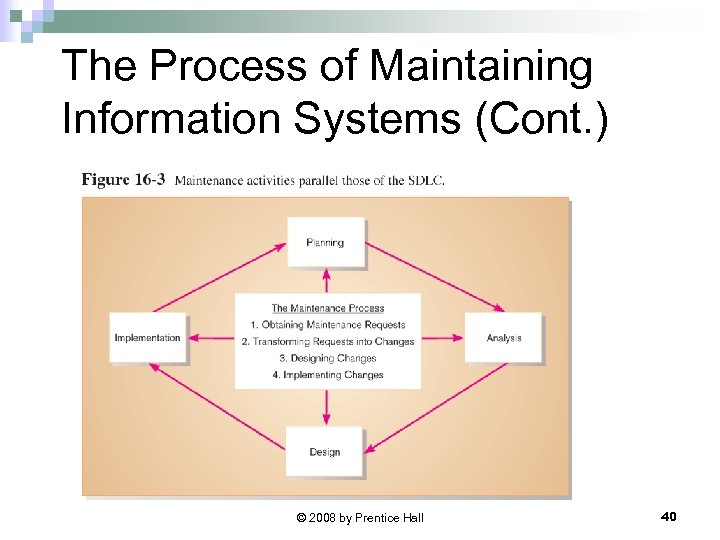 The Process of Maintaining Information Systems (Cont. ) © 2008 by Prentice Hall 40
