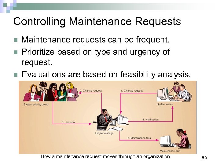 Controlling Maintenance Requests n n n Maintenance requests can be frequent. Prioritize based on