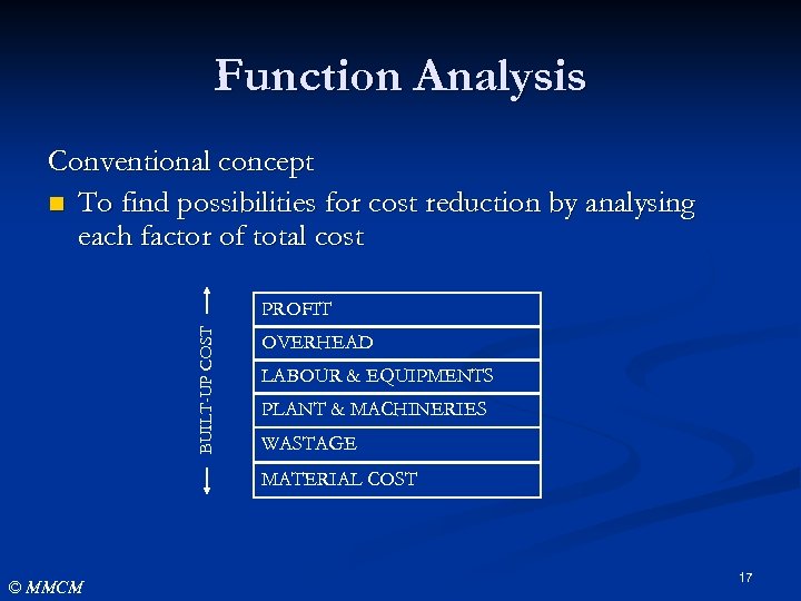 Function Analysis Conventional concept n To find possibilities for cost reduction by analysing each