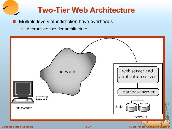 Two-Tier Web Architecture n Multiple levels of indirection have overheads H Alternative: two-tier architecture