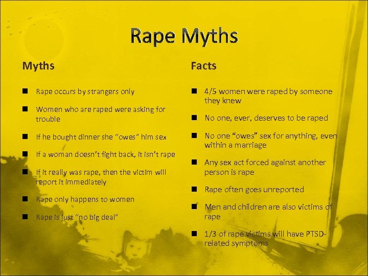 Rape Myths Facts n Rape occurs by strangers only n 4/5 women were raped