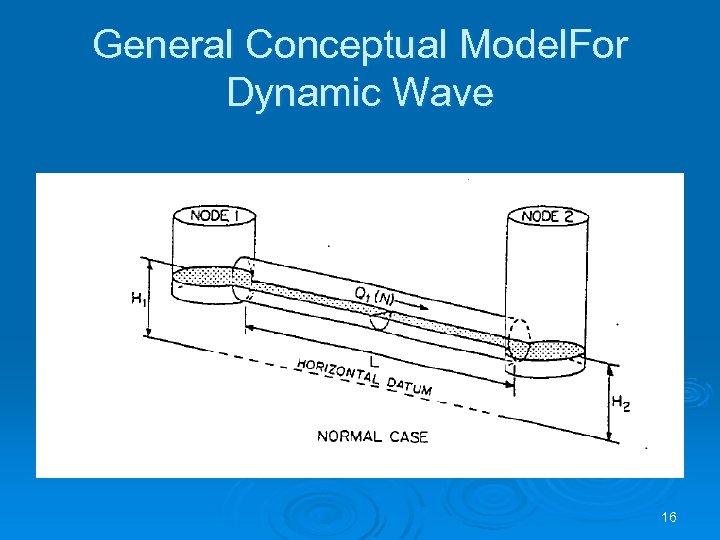 General Conceptual Model. For Dynamic Wave 16 