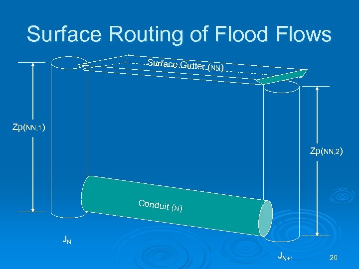 Surface Routing of Flood Flows Surface Gutter (N N) Zp(NN, 1) Zp(NN, 2) Conduit