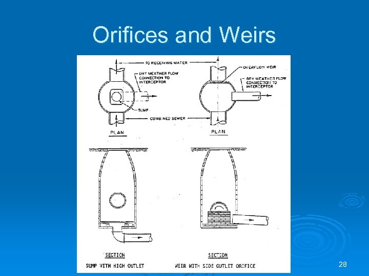 Orifices and Weirs 28 