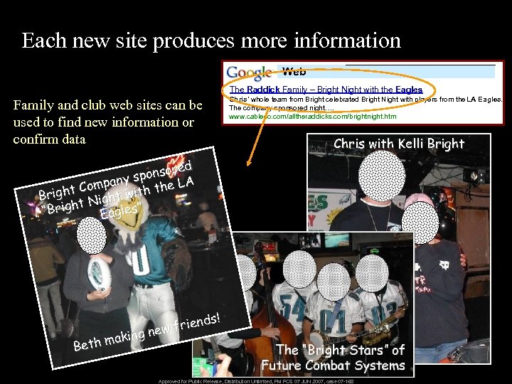 Each new site produces more information Web The Raddick Family – Bright Night with