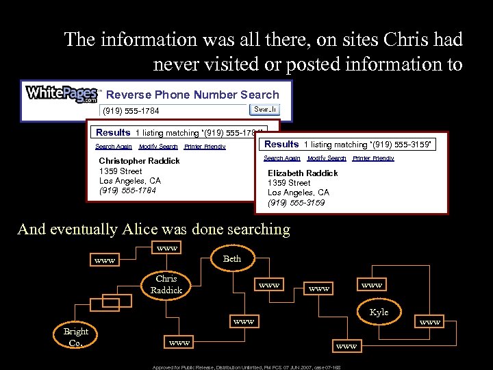 The information was all there, on sites Chris had never visited or posted information