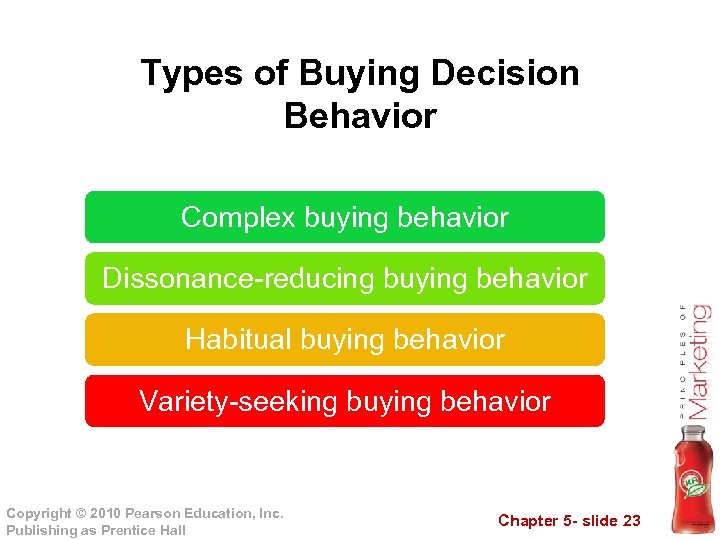 Types of Buying Decision Behavior Complex buying behavior Dissonance-reducing buying behavior Habitual buying behavior