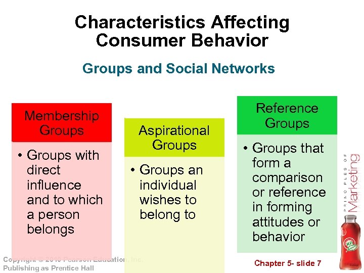 Characteristics Affecting Consumer Behavior Groups and Social Networks Membership Groups • Groups with direct