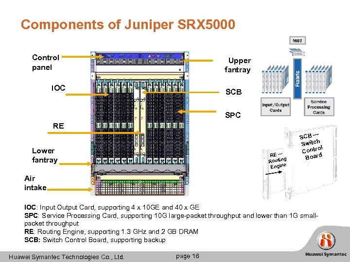 Components of Juniper SRX 5000 Control panel Upper fantray IOC SCB SPC RE Lower