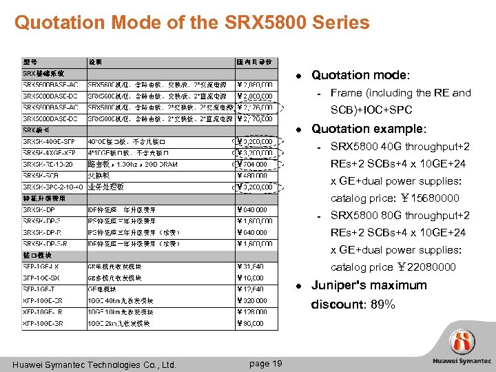 Quotation Mode of the SRX 5800 Series l Quotation mode: ▬ Frame (including the