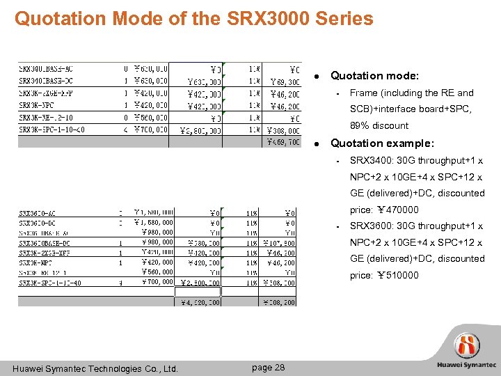 Quotation Mode of the SRX 3000 Series l Quotation mode: ▬ Frame (including the