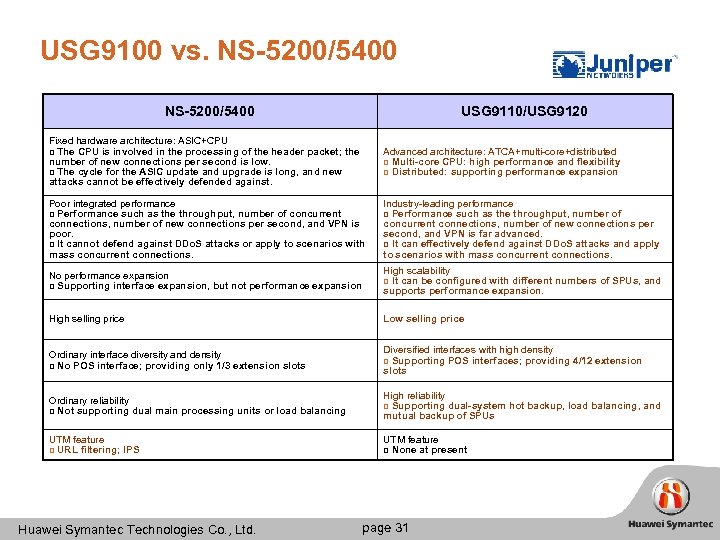 USG 9100 vs. NS-5200/5400 USG 9110/USG 9120 NS-5200/5400 Fixed hardware architecture: ASIC+CPU p The