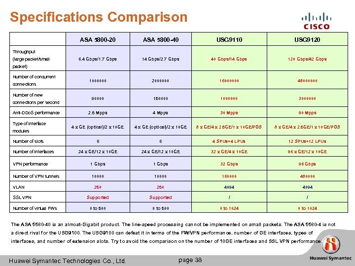 Specifications Comparison ASA 5800 -20 ASA 5800 -40 USG 9110 USG 9120 6. 4