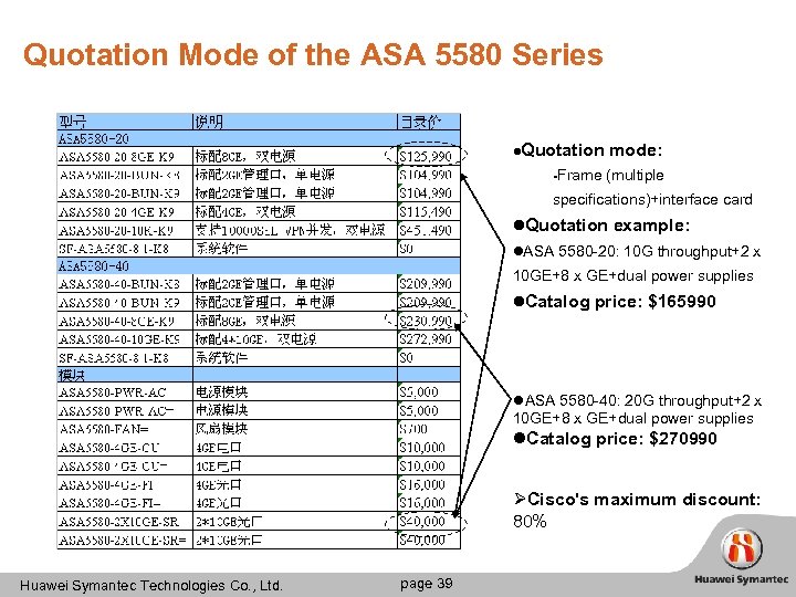 Quotation Mode of the ASA 5580 Series l. Quotation mode: Frame (multiple ▬ specifications)+interface