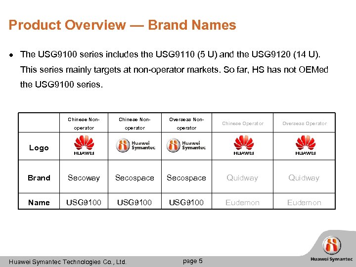 Product Overview — Brand Names l The USG 9100 series includes the USG 9110