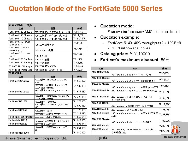 Quotation Mode of the Forti. Gate 5000 Series l Quotation mode: ▬ l Quotation