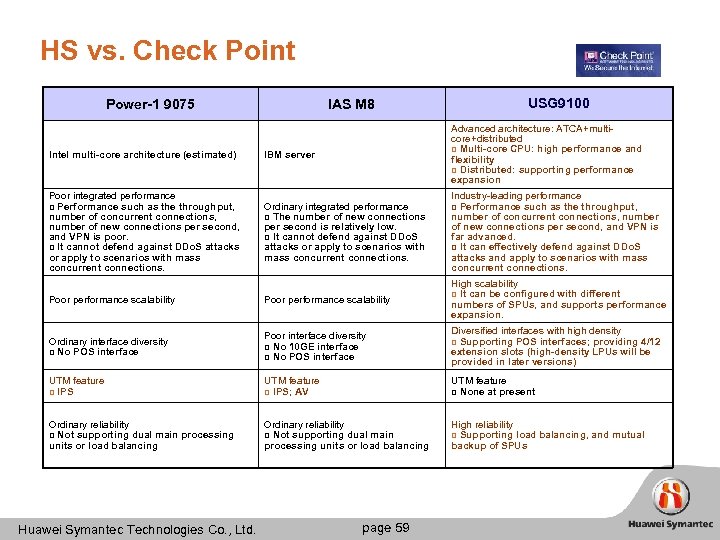 HS vs. Check Point Power-1 9075 IAS M 8 USG 9100 Intel multi-core architecture