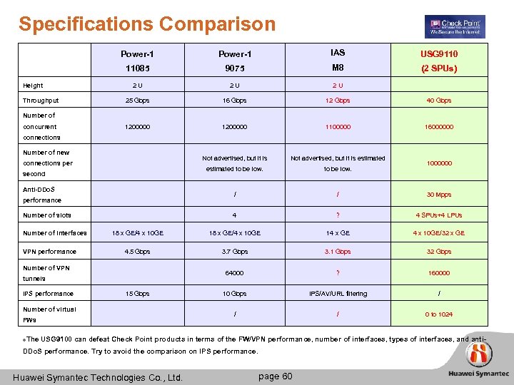 Specifications Comparison Power-1 Throughput IAS USG 9110 11085 Height Power-1 9075 M 8 (2