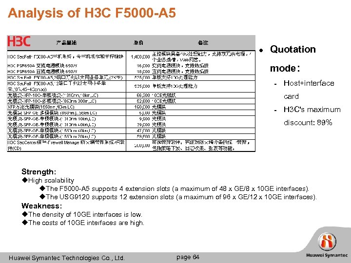 Analysis of H 3 C F 5000 -A 5 l Quotation mode: ▬ Host+interface