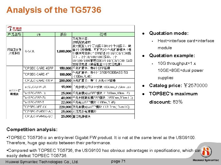 Analysis of the TG 5736 l Quotation mode: ▬ Host+interface card+interface module l Quotation