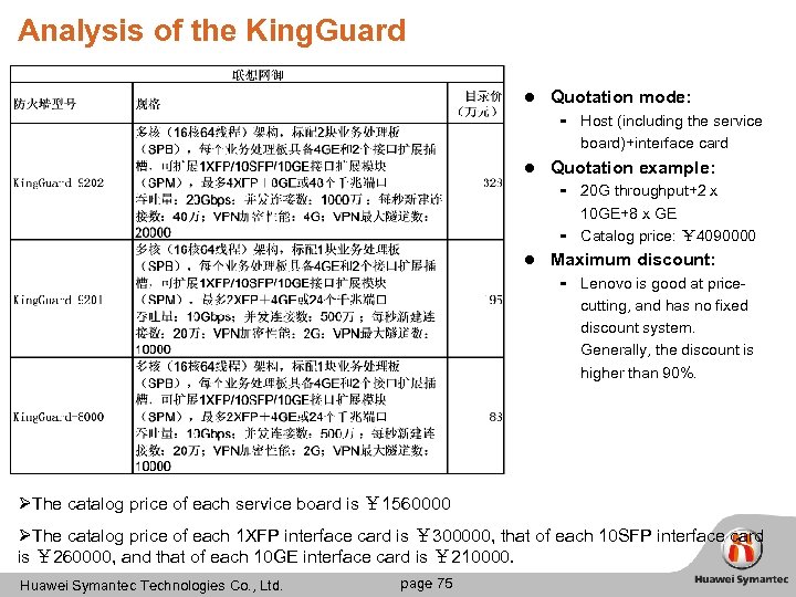 Analysis of the King. Guard l Quotation mode: ▬ l Host (including the service