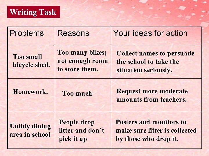 Writing Task Problems Reasons Your ideas for action Too many bikes; Too small not