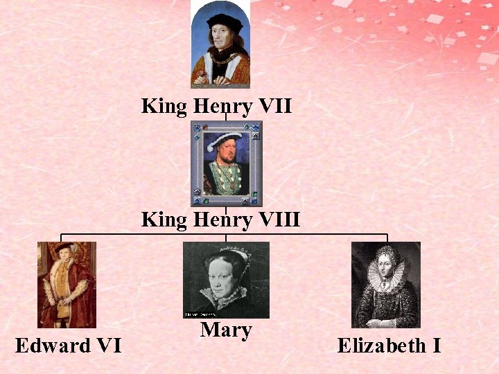 King Henry VIII Edward VI Mary Elizabeth I 