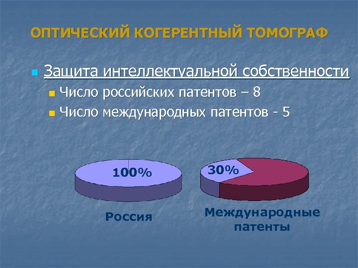 ОПТИЧЕСКИЙ КОГЕРЕНТНЫЙ ТОМОГРАФ n Защита интеллектуальной собственности Число российских патентов – 8 n Число