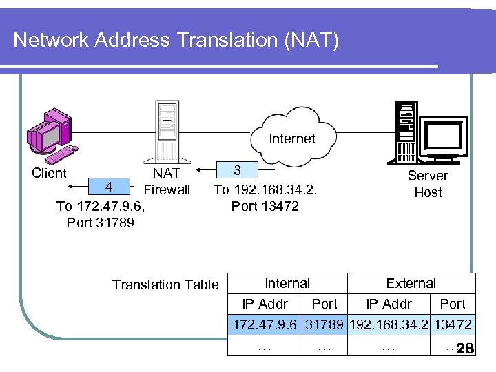 Network адрес